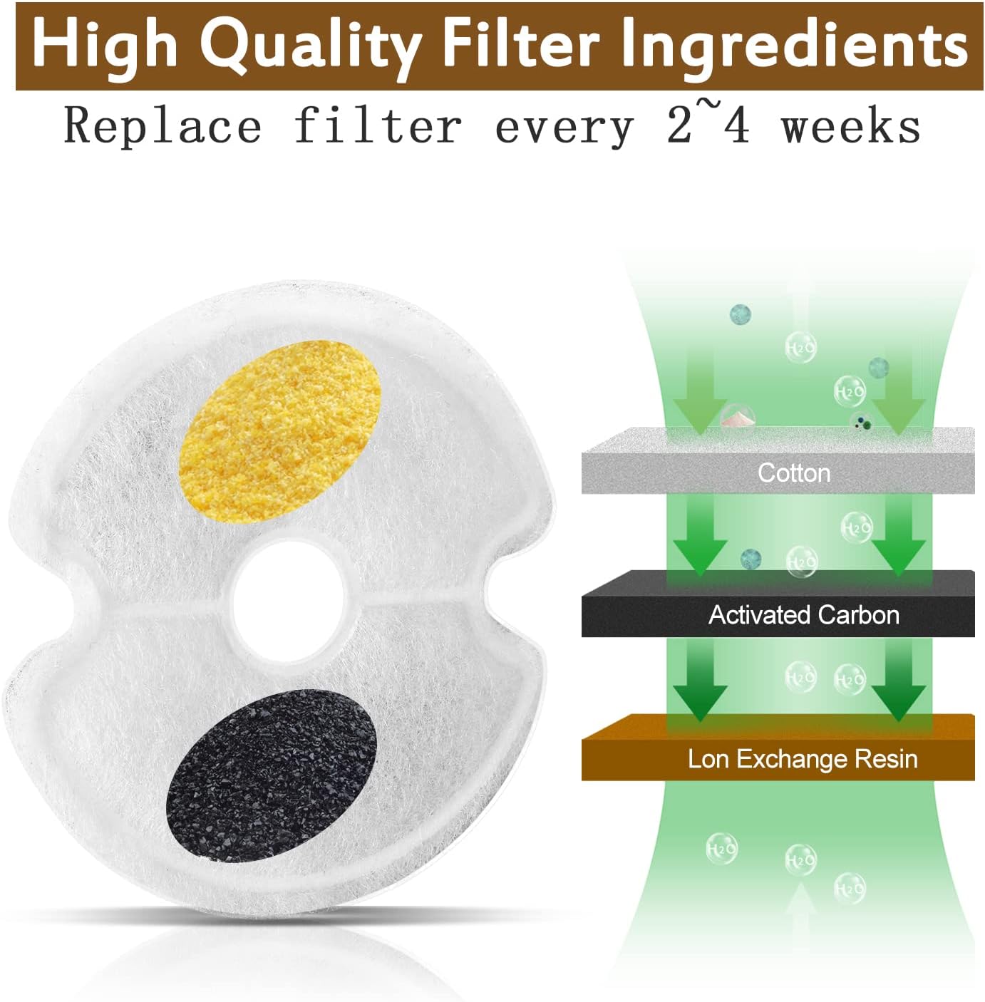 Pet Water Dispenser Filter - 4/8 Packs