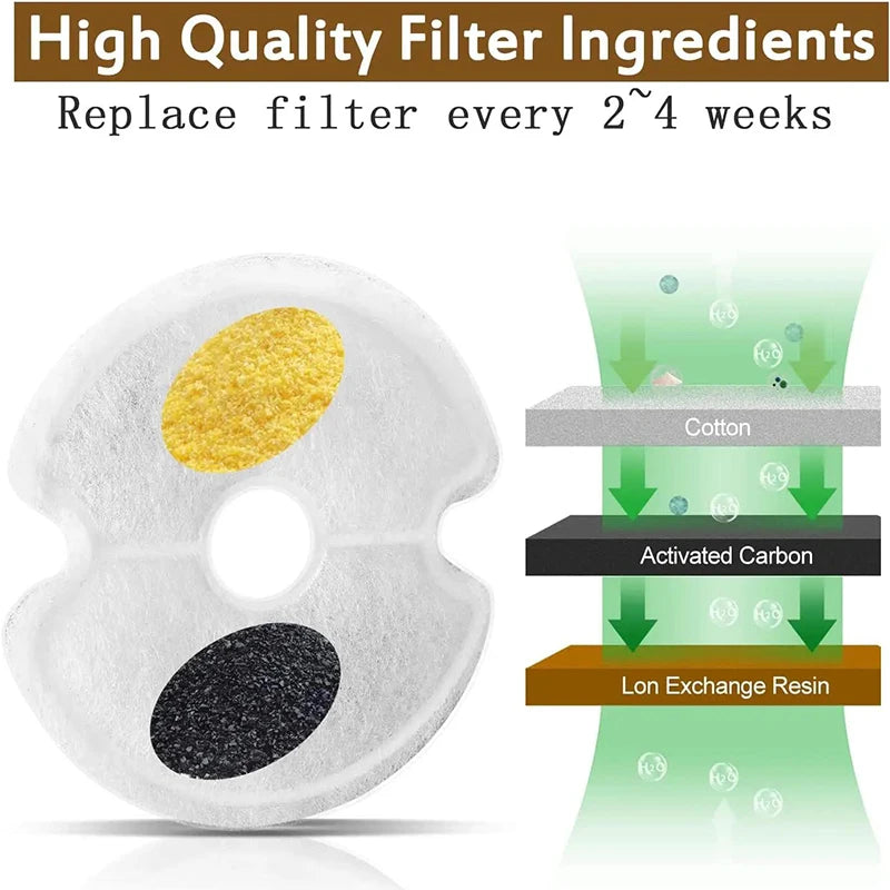 Pet Water Dispenser Filter - 4/8 Packs