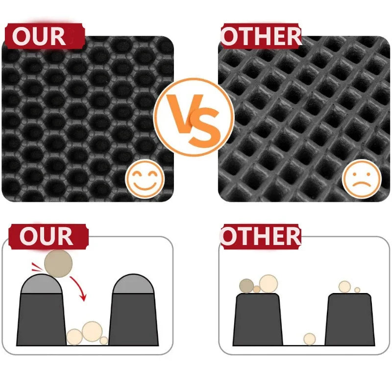 Cat Litter Mat - Double Layer